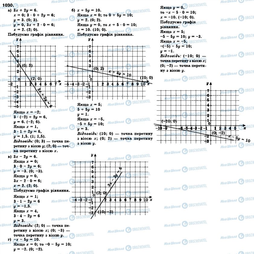 ГДЗ Алгебра 7 класс страница 1030