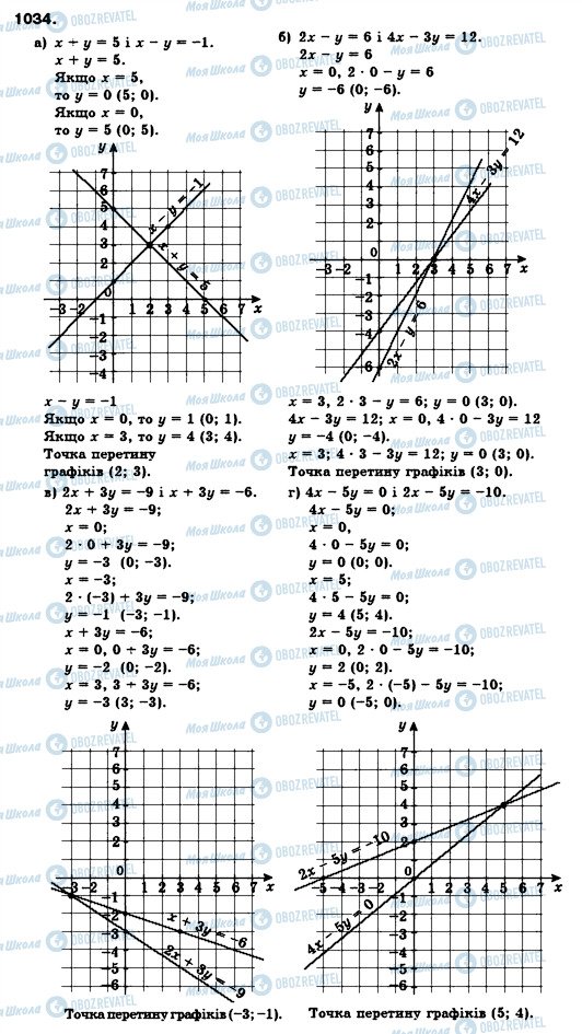 ГДЗ Алгебра 7 класс страница 1034