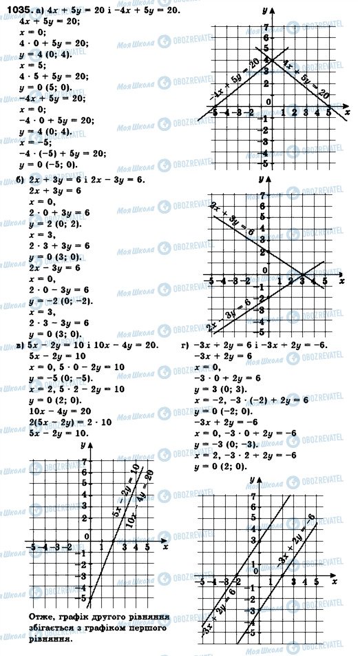 ГДЗ Алгебра 7 клас сторінка 1035