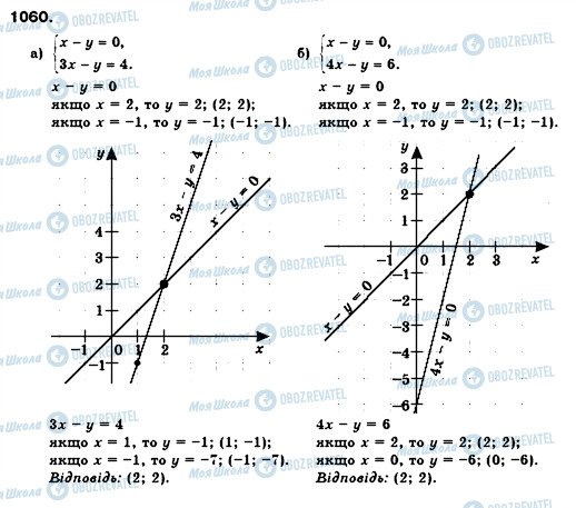 ГДЗ Алгебра 7 клас сторінка 1060