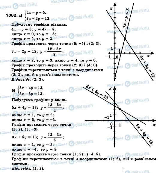 ГДЗ Алгебра 7 класс страница 1062
