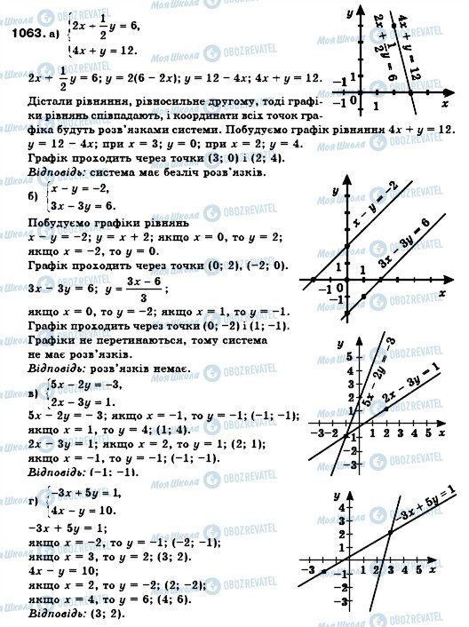 ГДЗ Алгебра 7 клас сторінка 1063