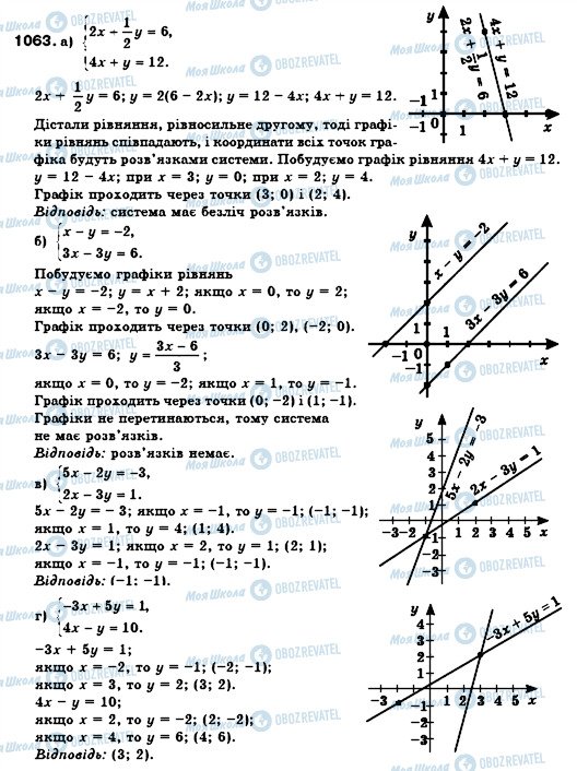 ГДЗ Алгебра 7 класс страница 1063