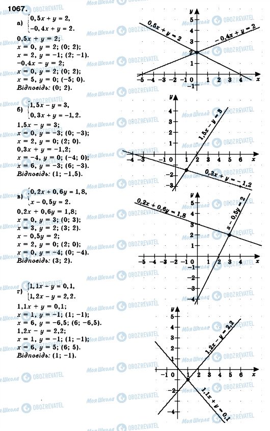ГДЗ Алгебра 7 клас сторінка 1067