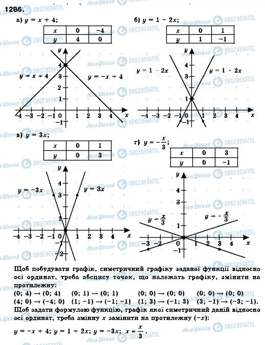 ГДЗ Алгебра 7 класс страница 1286