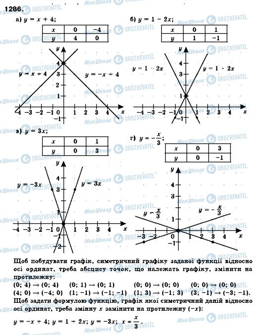 ГДЗ Алгебра 7 клас сторінка 1286