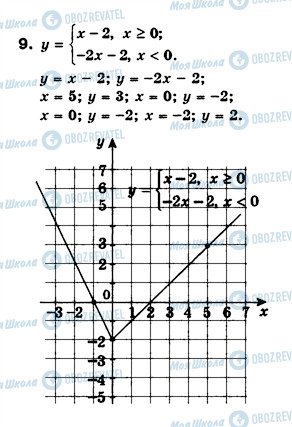 ГДЗ Алгебра 7 клас сторінка 9