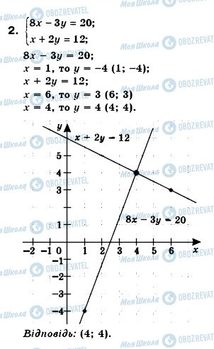 ГДЗ Алгебра 7 клас сторінка 2