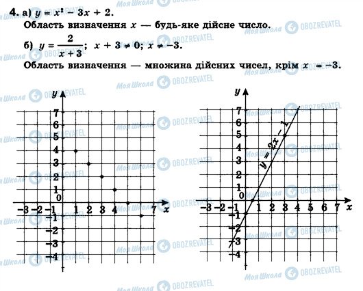 ГДЗ Алгебра 7 класс страница 4