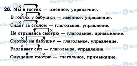 ГДЗ Російська мова 8 клас сторінка 28