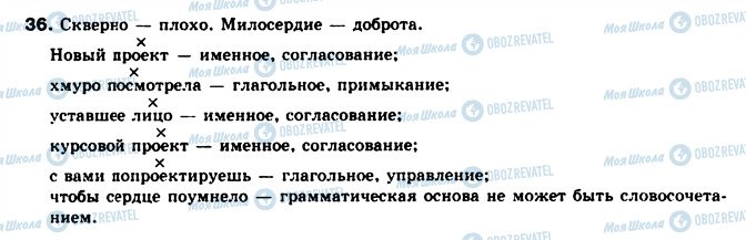 ГДЗ Русский язык 8 класс страница 36