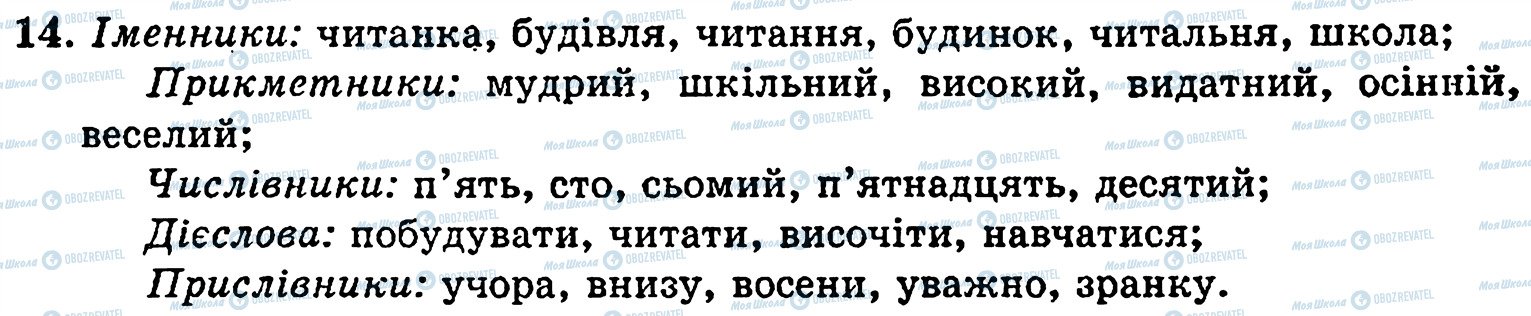 ГДЗ Українська мова 5 клас сторінка 14