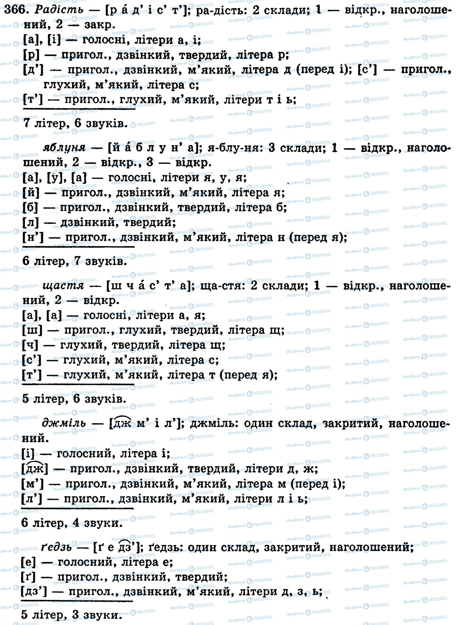 ГДЗ Українська мова 5 клас сторінка 366