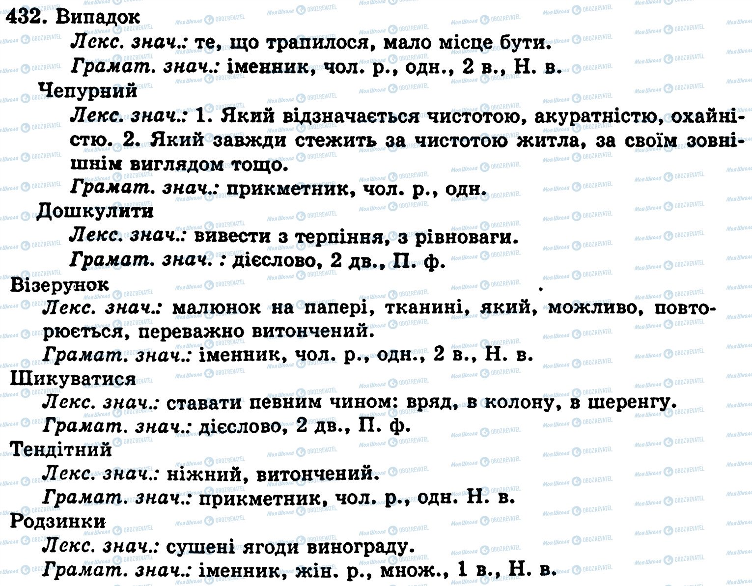 ГДЗ Українська мова 5 клас сторінка 432