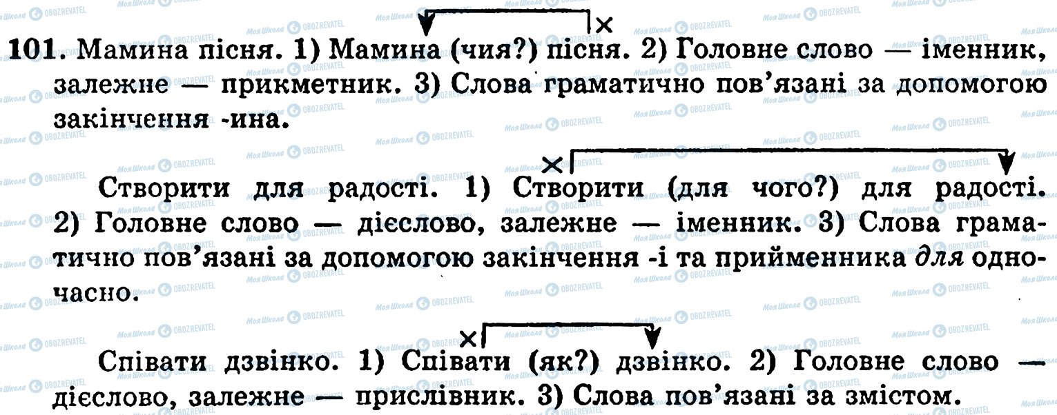 ГДЗ Укр мова 5 класс страница 101