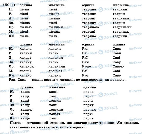 ГДЗ Українська мова 6 клас сторінка 159