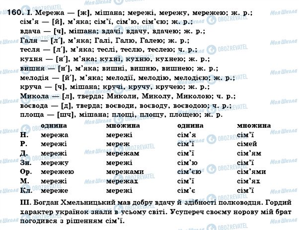 ГДЗ Укр мова 6 класс страница 160