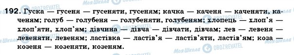 ГДЗ Українська мова 6 клас сторінка 192