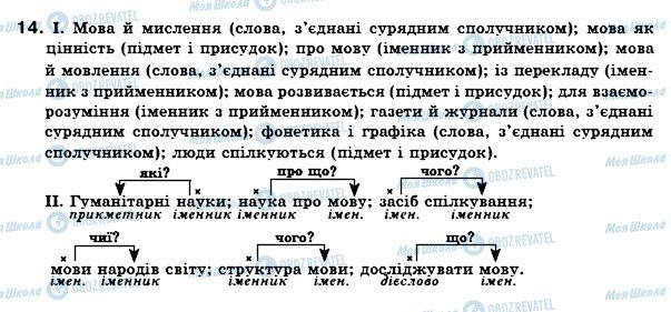 ГДЗ Укр мова 6 класс страница 14