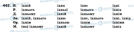 ГДЗ Укр мова 6 класс страница 442