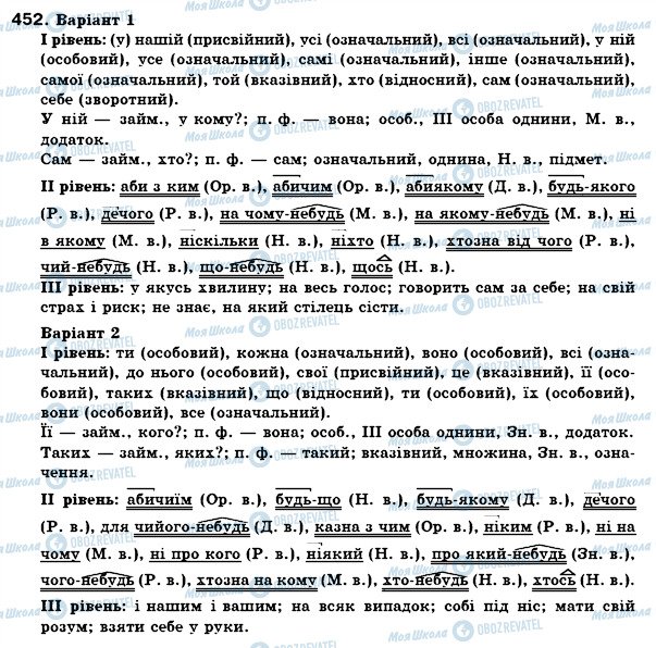 ГДЗ Укр мова 6 класс страница 452