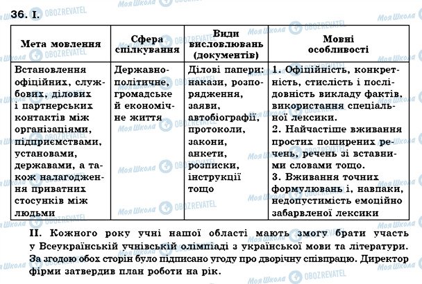 ГДЗ Українська мова 6 клас сторінка 36