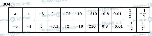 ГДЗ Математика 6 клас сторінка 884