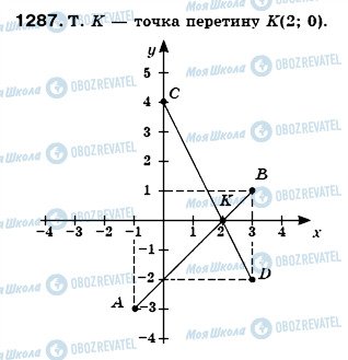 ГДЗ Математика 6 клас сторінка 1287