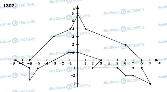 ГДЗ Математика 6 класс страница 1302