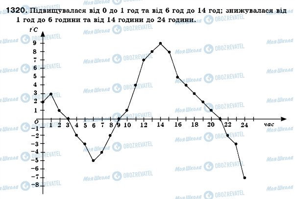 ГДЗ Математика 6 клас сторінка 1320