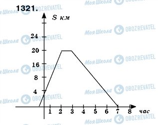 ГДЗ Математика 6 клас сторінка 1321