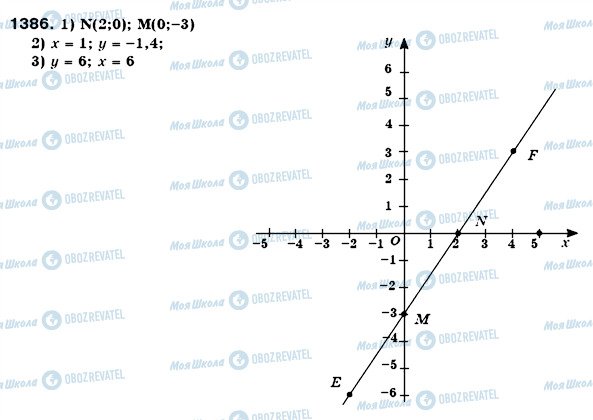 ГДЗ Математика 6 клас сторінка 1386