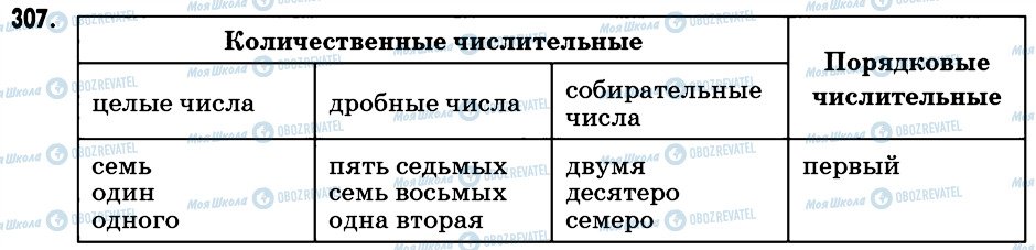 ГДЗ Русский язык 6 класс страница 307