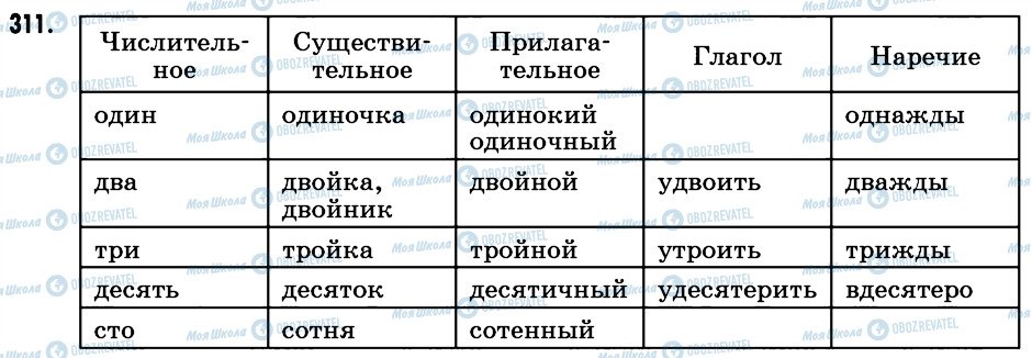 ГДЗ Російська мова 6 клас сторінка 311
