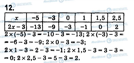 ГДЗ Алгебра 7 класс страница 12
