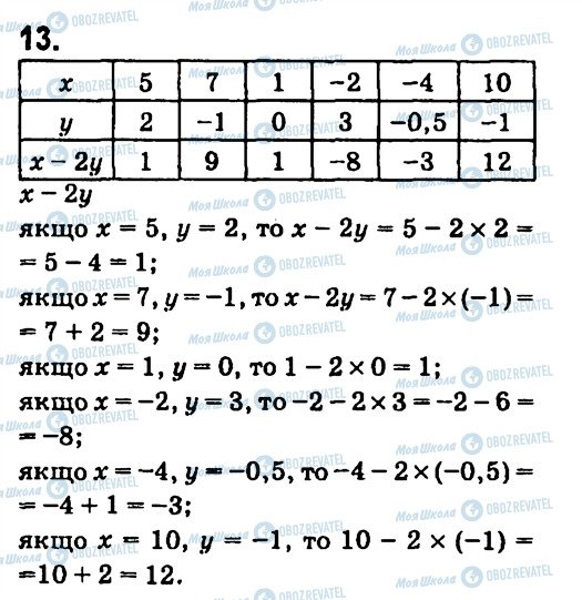 ГДЗ Алгебра 7 клас сторінка 13