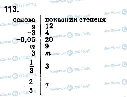 ГДЗ Алгебра 7 клас сторінка 113