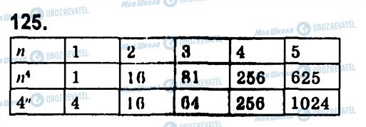 ГДЗ Алгебра 7 клас сторінка 125