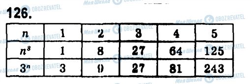 ГДЗ Алгебра 7 клас сторінка 126