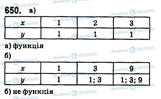 ГДЗ Алгебра 7 класс страница 650