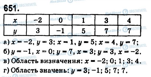 ГДЗ Алгебра 7 класс страница 651