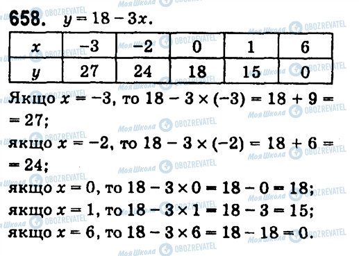 ГДЗ Алгебра 7 клас сторінка 658