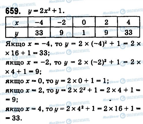 ГДЗ Алгебра 7 класс страница 659