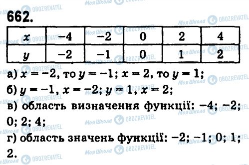 ГДЗ Алгебра 7 класс страница 662