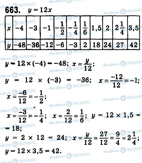 ГДЗ Алгебра 7 класс страница 663