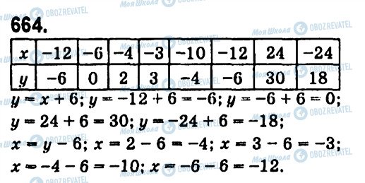 ГДЗ Алгебра 7 класс страница 664