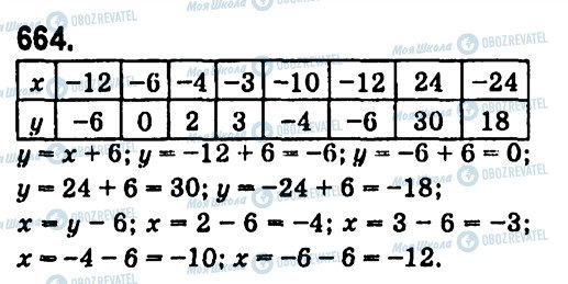 ГДЗ Алгебра 7 клас сторінка 664