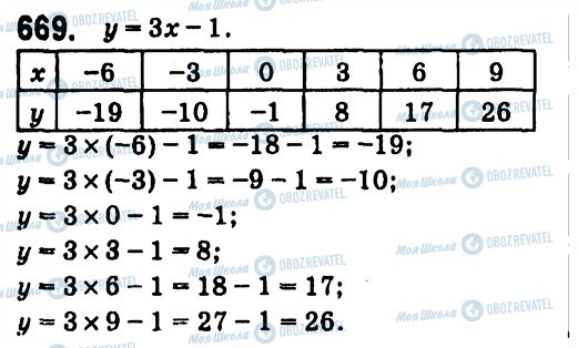 ГДЗ Алгебра 7 клас сторінка 669