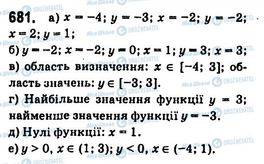 ГДЗ Алгебра 7 класс страница 681