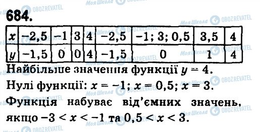 ГДЗ Алгебра 7 класс страница 684